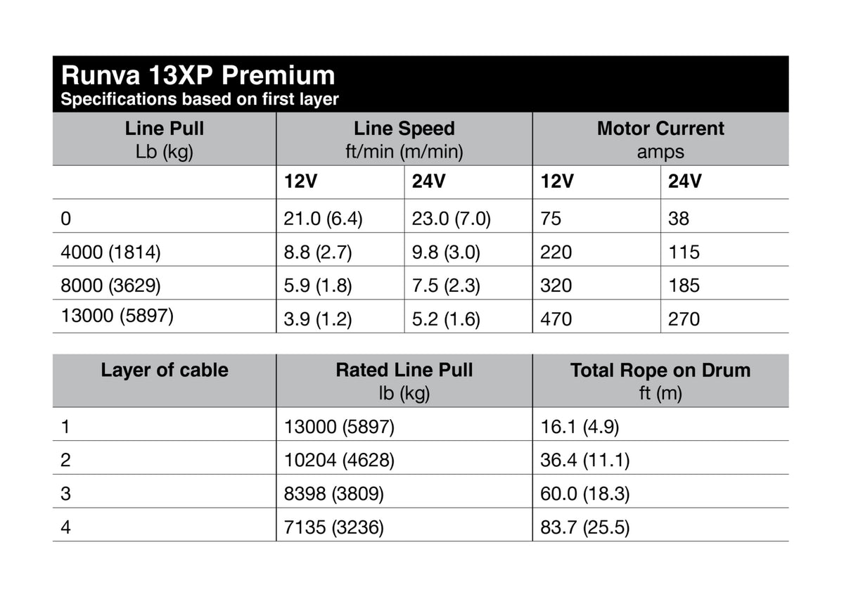 Runva 13XP Premium Winch with Synthetic Rope 12v or 24v