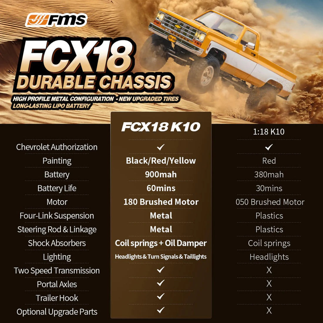 FMS 1:18 Scale Chevrolet K10 RTR FCX18