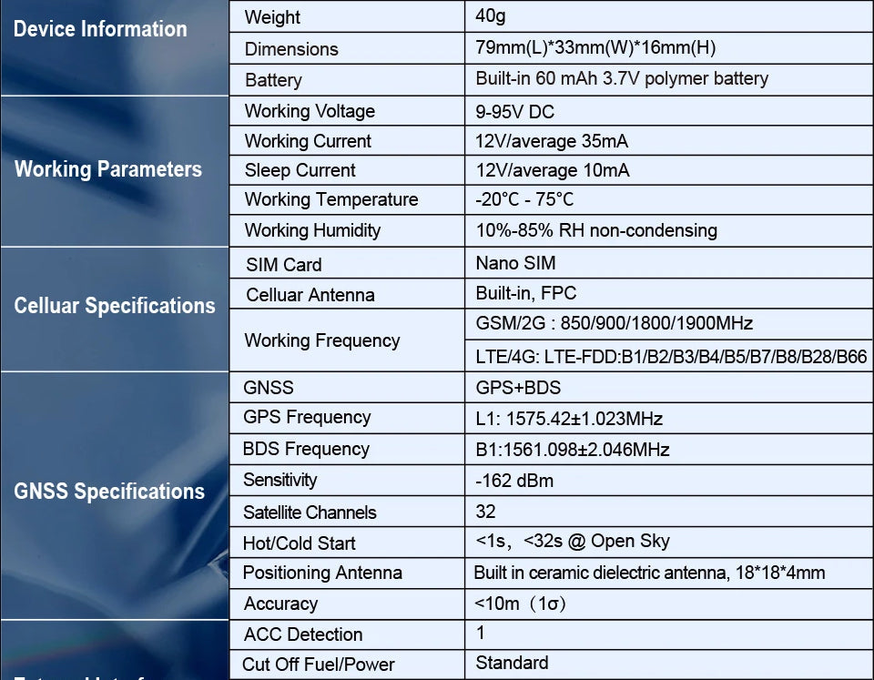 Vehicle GPS Tracker & Immobiliser NZ&AU