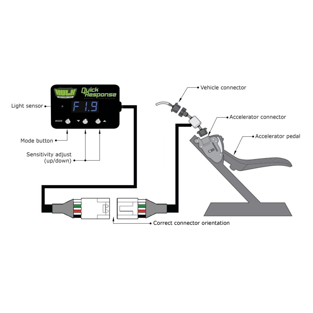 NISSAN NAVARA D40 NP300 Y62 QUICK RESPONSE ELECTRONIC THROTTLE CONTROLLER