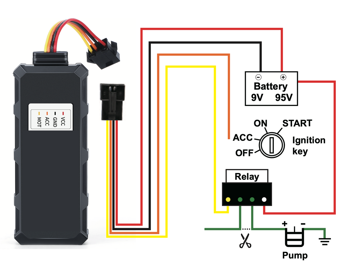 Vehicle GPS Tracker & Immobiliser NZ&AU