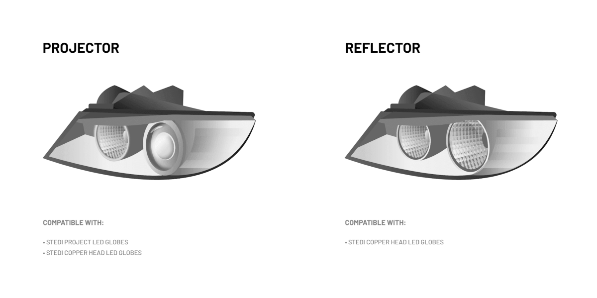 STEDI H15 Copper Head LED Headlight Globes (Pair)