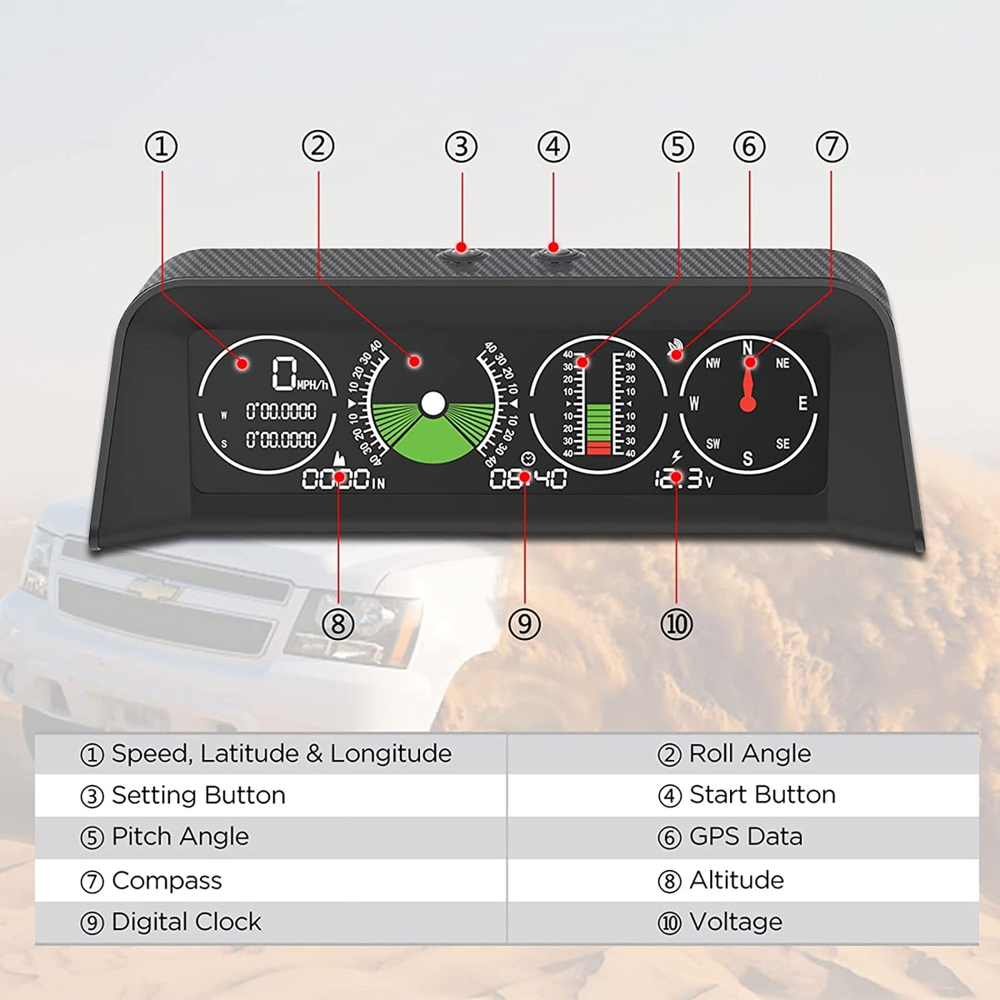 Car Inclinometer Level Tilt Gauge, Car HUD GPS Speedometer